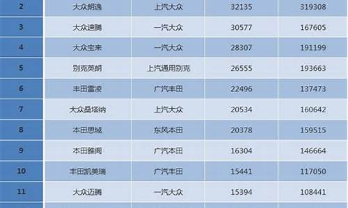 汽车销量排名一览表_汽车销量排名一览表五