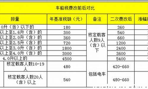 比亚迪f0车船税_比亚迪f0车船税一年多