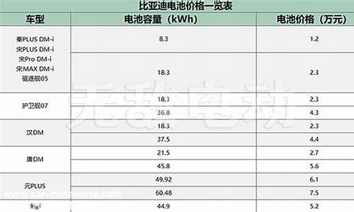 比亚迪s8价格表一览表最新_比亚迪s8价