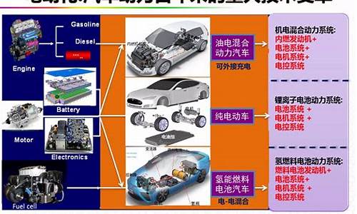 新能源汽车技术介绍_新能源汽车技术介绍视