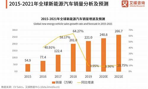 新能源汽车 销售数据_2023年新能源汽