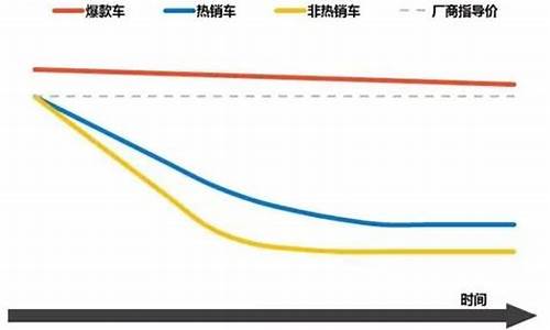 汽车行情走势_汽车行情走势分析