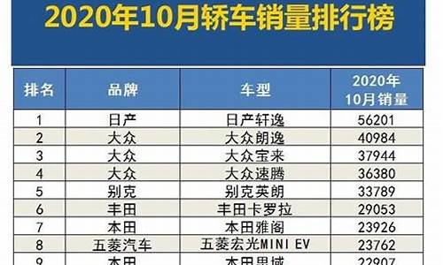 六月份汽车销量排行榜_六月份汽车销量排行