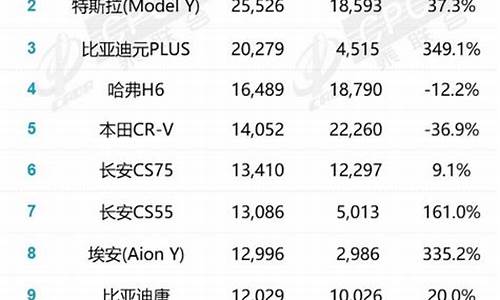 2023suv销量排行榜最新_20-30