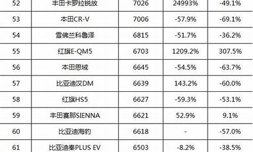 进口奥迪汽车销量排行榜最新_进口奥迪汽车