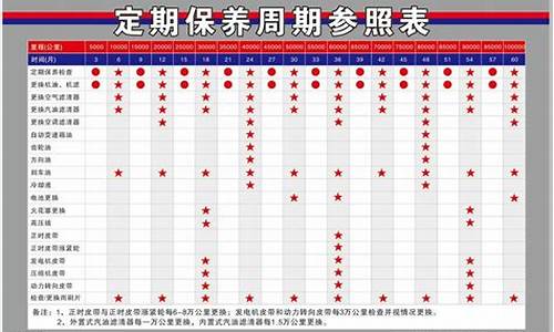 福特汽车保养周期表图_福特汽车保养周期表