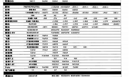 海马汽车价格表二手车多少钱_海马汽车价格