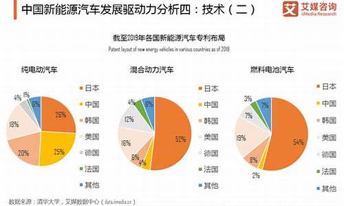 汽车行业的发展趋势_汽车行业的发展趋势 