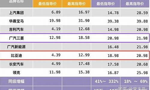 新能源汽车价格表_新能源汽车价格表图片及