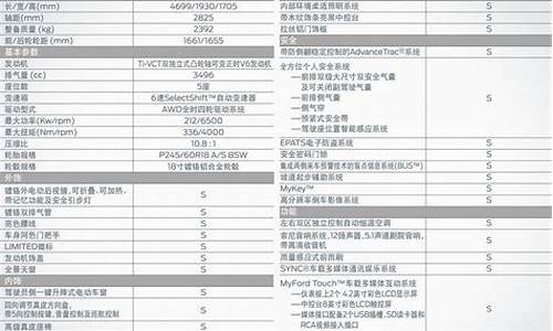 霸锐汽车参数配置表_霸锐汽车参数配置表图