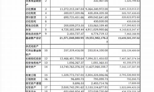 长安汽车2020财务报告分析_长安汽车2020财务报告分析论