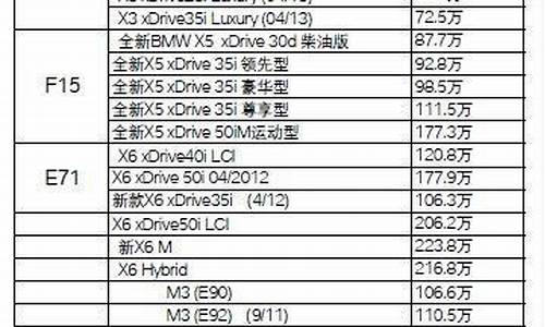 宝马汽车价格表x5_宝马汽车价格表x5多少钱