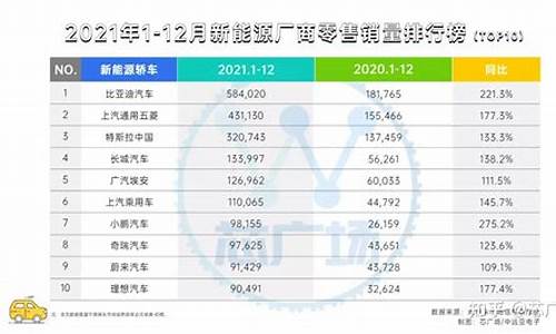 新能源汽车销量排行榜完整版_新能源汽车销量排行榜2021