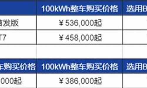 各种汽车价格表_各种汽车价格表6万以下