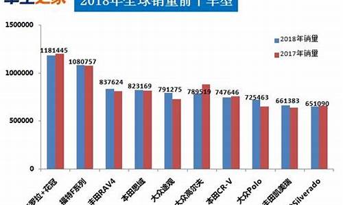 六月份汽车销量排行榜_六月份汽车销量排行榜2023