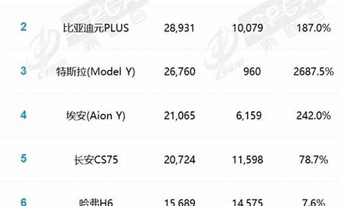 2023suv销量排行榜最新_20-30suv销量排行榜