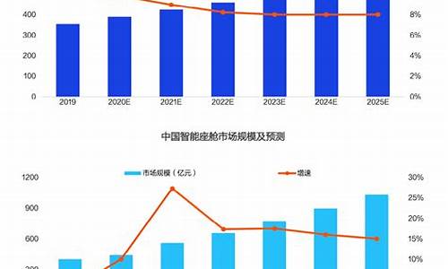 汽车行业的发展趋势_汽车行业的发展趋势 中信建投