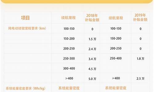 新能源汽车补贴政策_2024年新能源汽车补贴政策